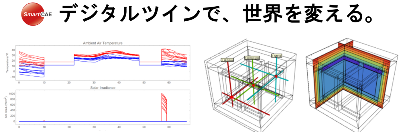 Virtual Lane Risk Service – SmartCAE